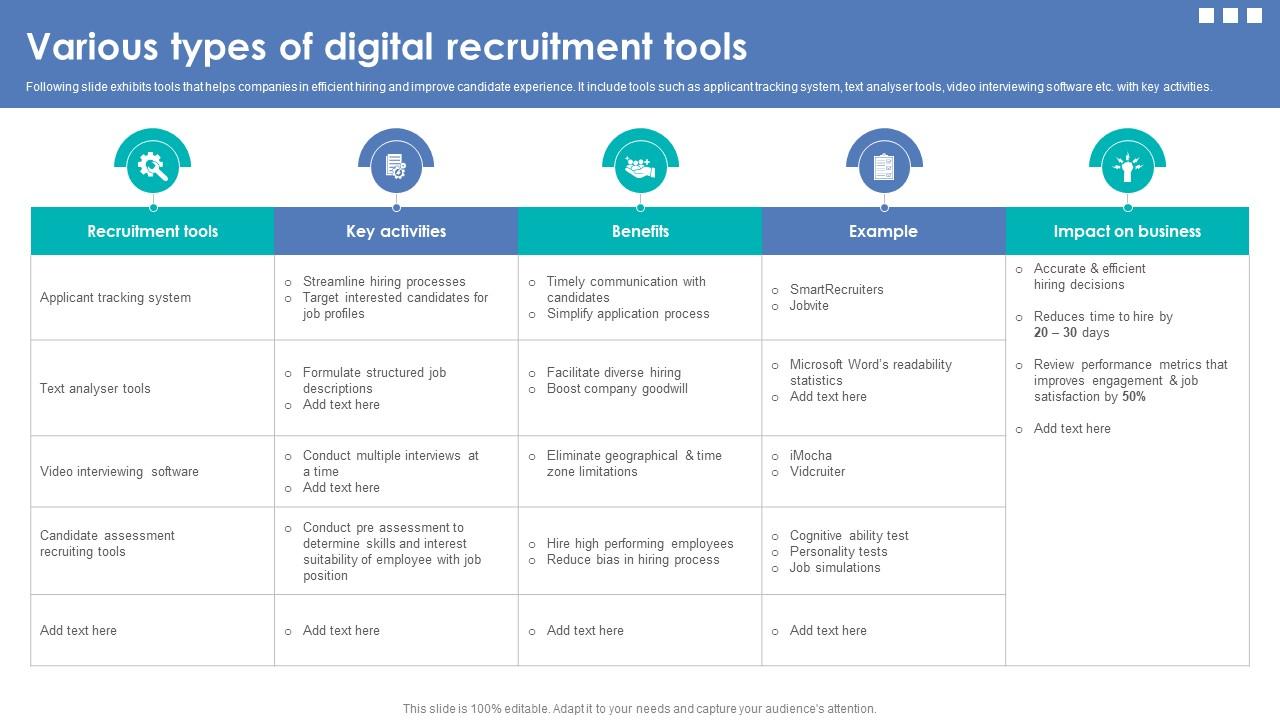 Integrating Automation For Effective Business Various Types Of Digital Recruitment Tools