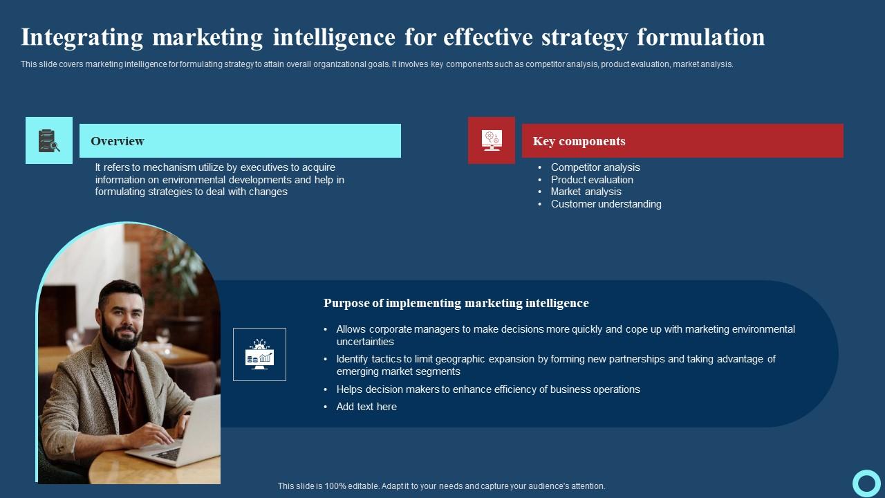 Integrating Marketing Intelligence For Effective Strategy Effective Strategies To Enhance Download Pdf