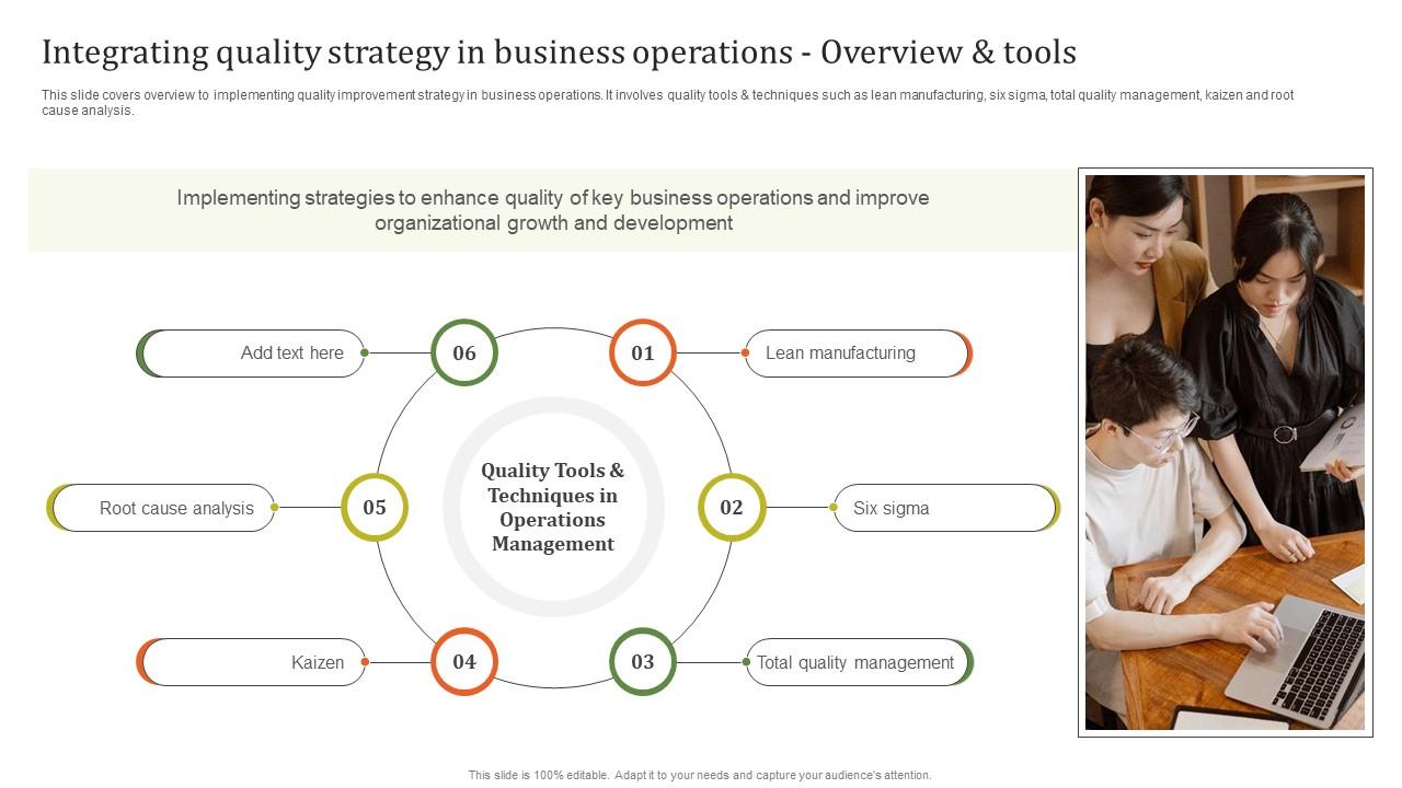 Integrating Quality Strategy In Executing Effective Quality Enhancement Ideas Pdf