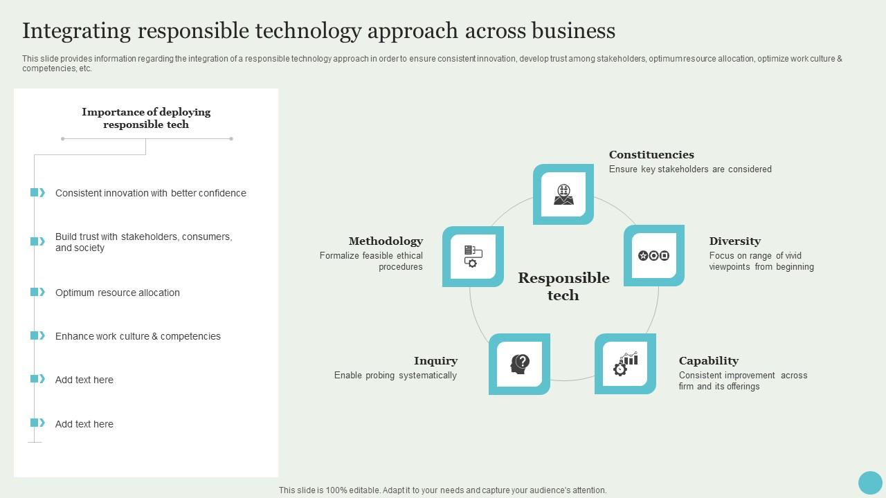Integrating Responsible Technology Approach Across Crafting A Sustainable Company Portrait Pdf