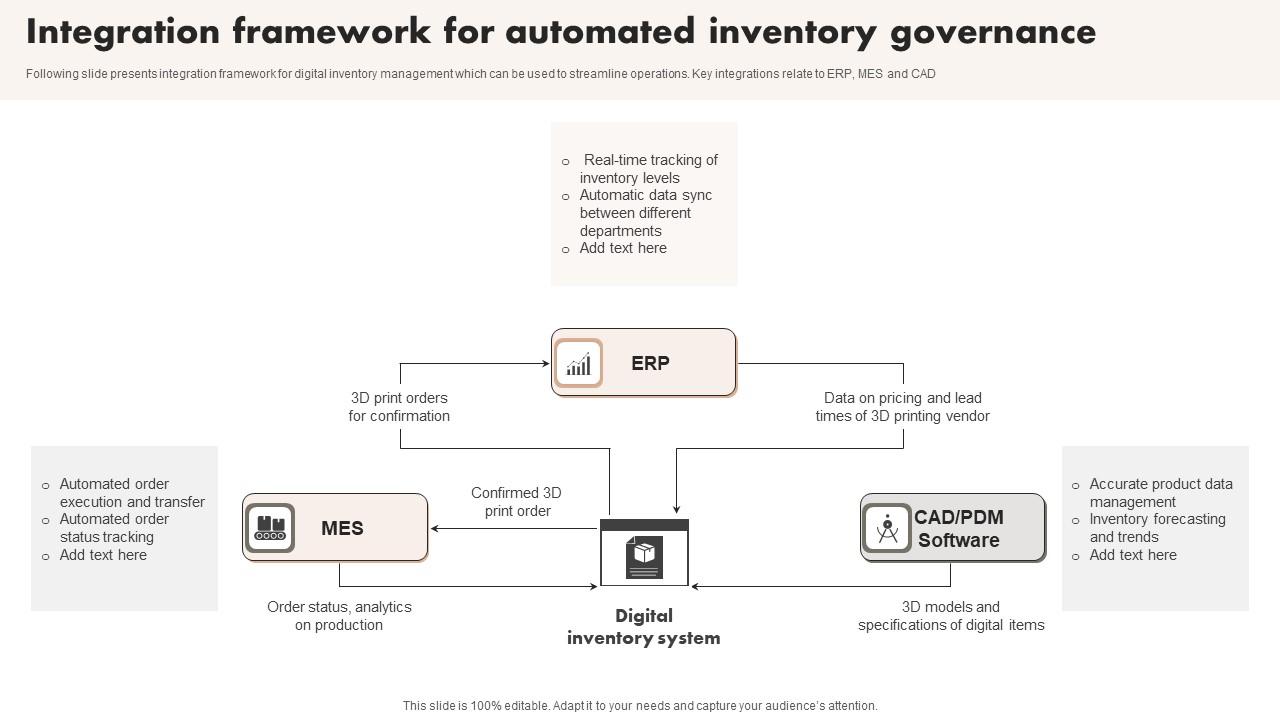 Integration Framework For Automated Inventory Governance Topics Pdf