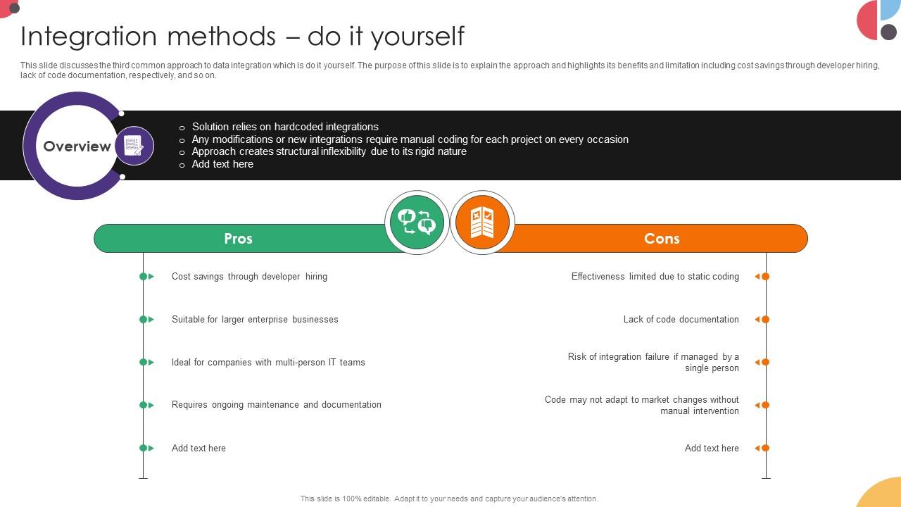 Integration Methods Do It Yourself Data Integration Strategies For Business