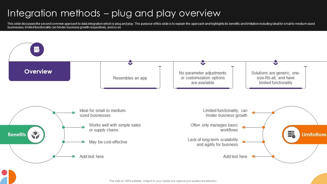 Integration Methods Plug And Play Overview Data Integration Strategies For Business