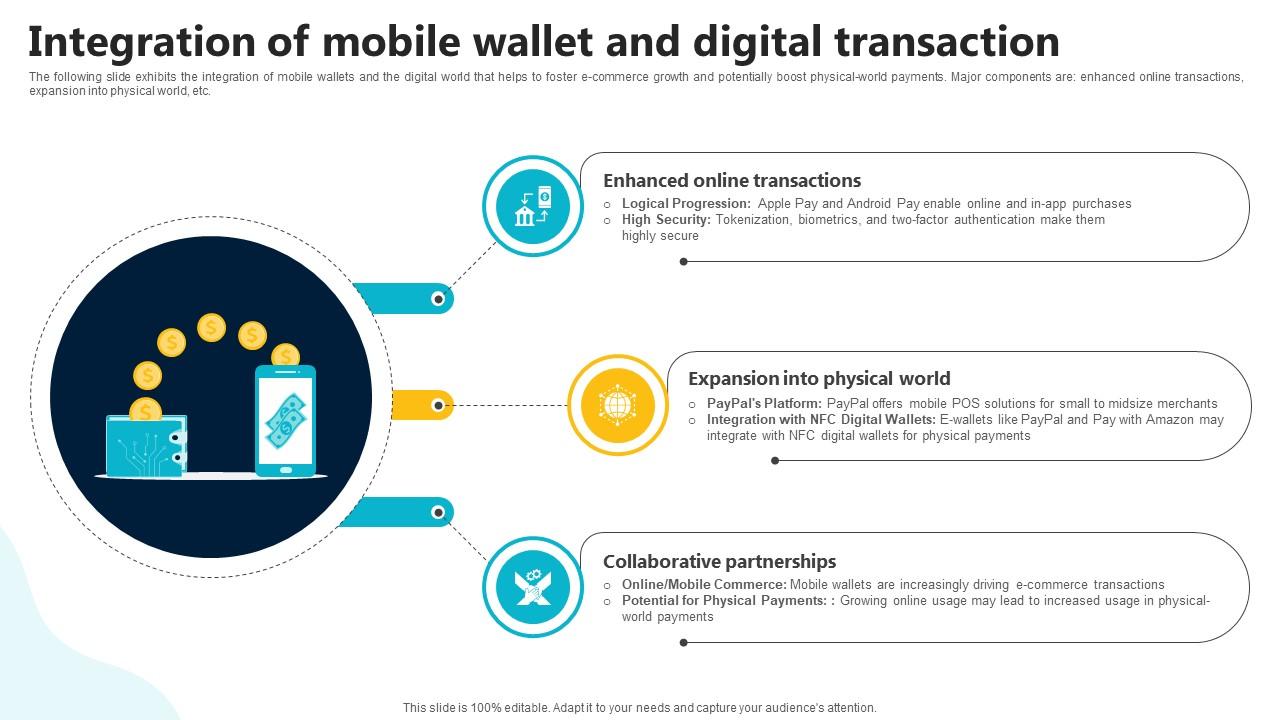 Integration Of Mobile Wallet And Digital Transaction In Depth Guide To Digital Wallets Fin SS V