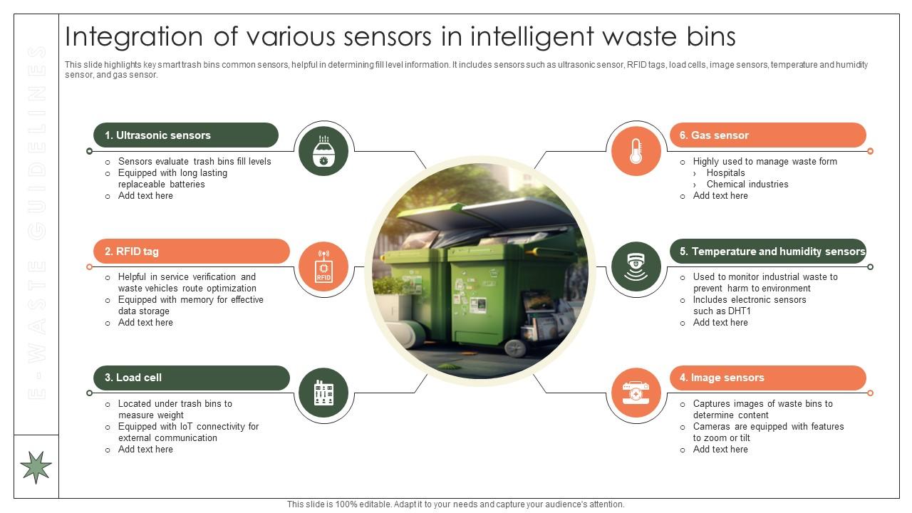 Integration Of Various Sensors In Intelligent Waste Bins Implementation Of E Waste Guidelines