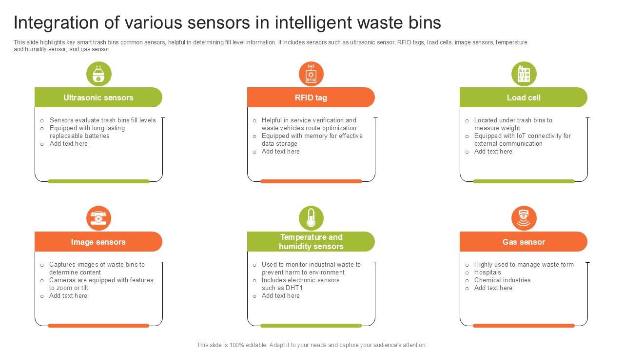 Integration Of Various Sensors Step By Step Guide For Electronic Ppt Slide