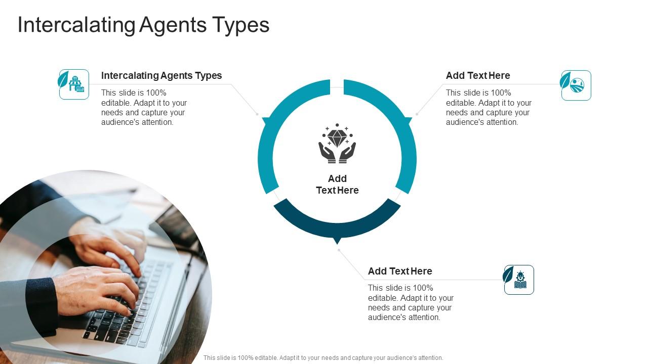 Intercalating Agents Types In Powerpoint And Google Slides Cpb