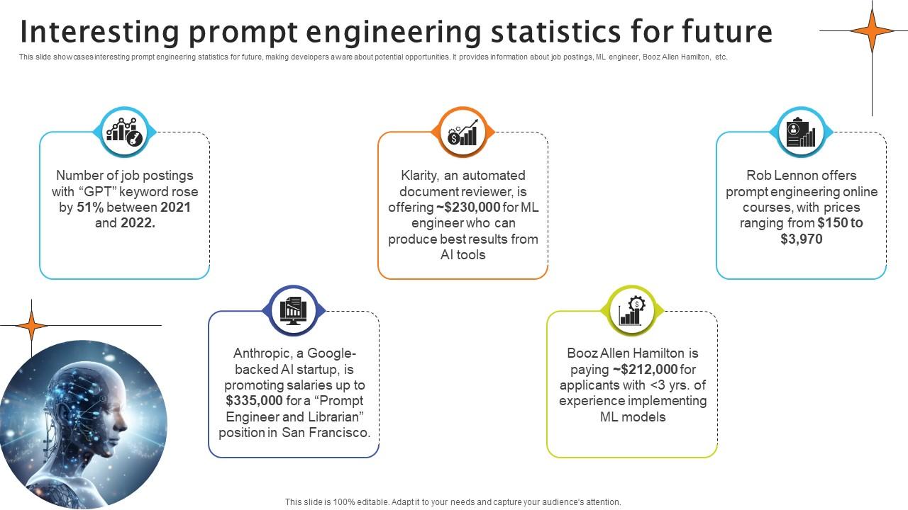 Interesting Prompt Engineering Statistics For Future Crafting Interactions A Guide AI SS V