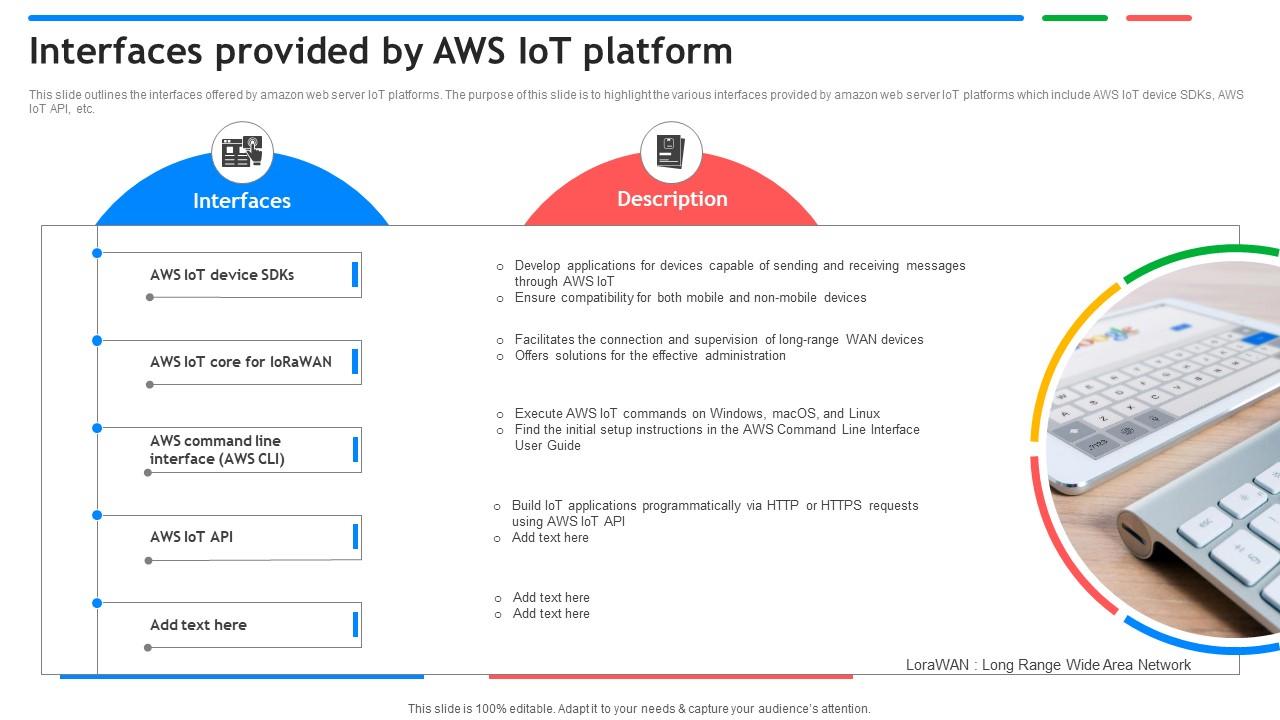 Interfaces Provided By Aws IoT Platform Exploring Google Cloud IoT Platform