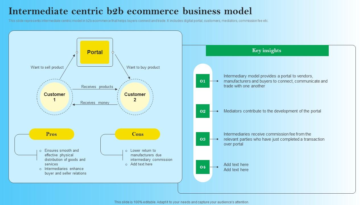 Intermediate Centric B2B Ecommerce Business Model B2B Digital Commerce Infographics Pdf