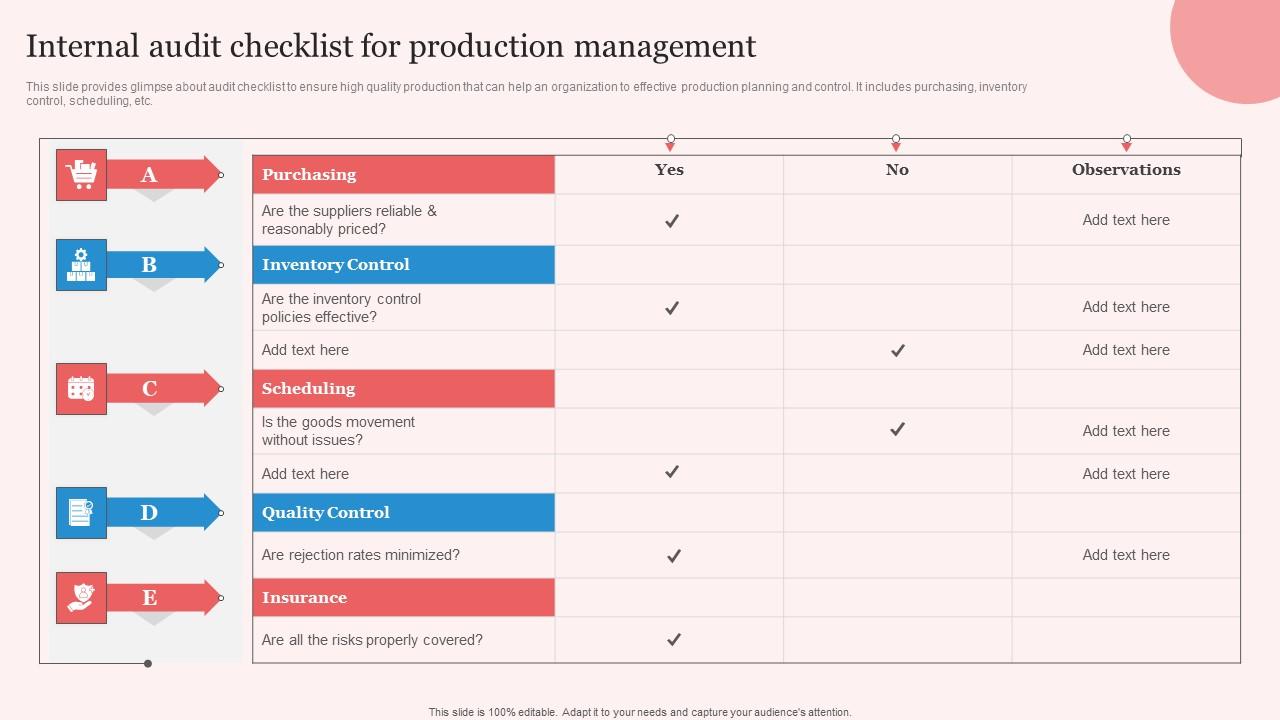 Internal Audit Checklist Enhancing Manufacturing Operation Effectiveness Summary Pdf