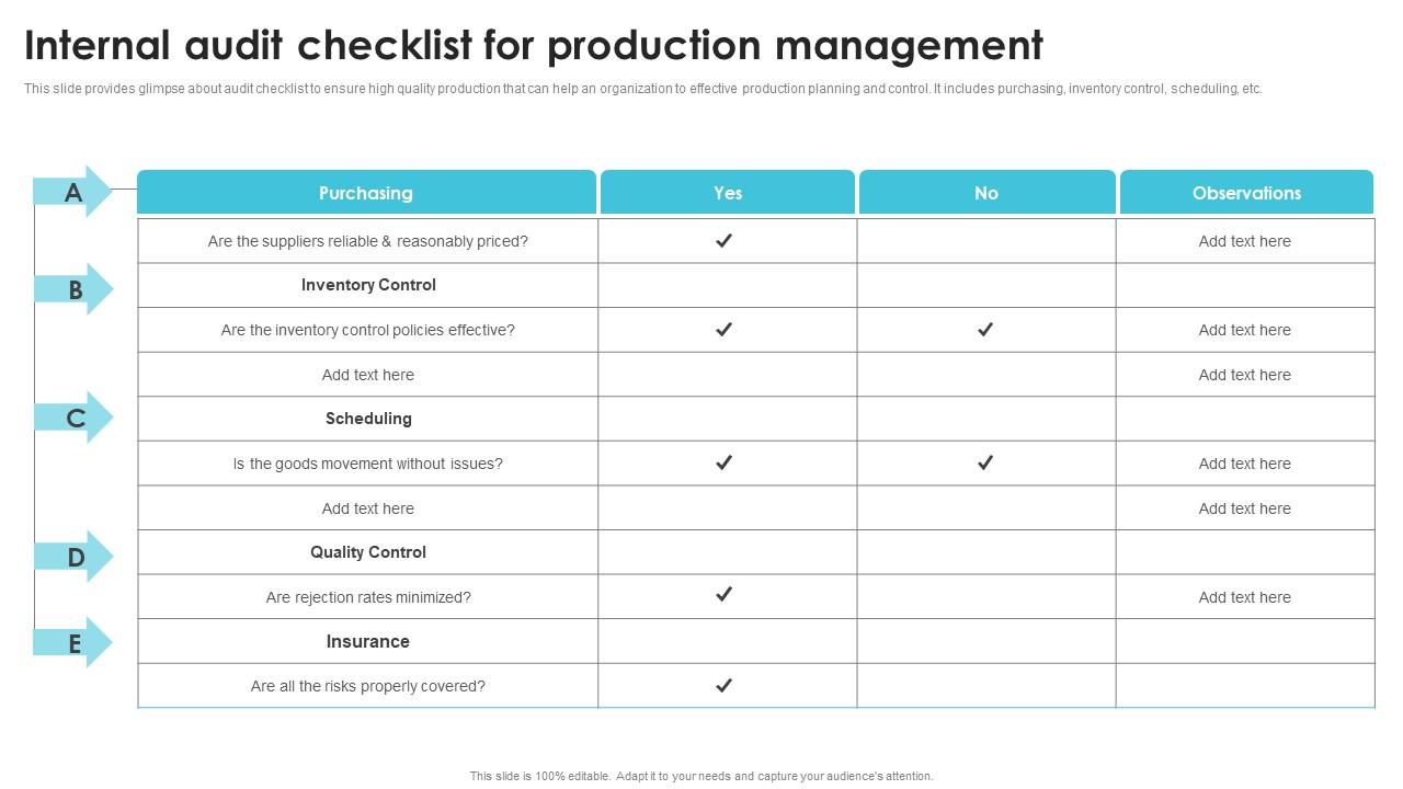 Internal Audit Checklist For Production Streamlining Production Operational Demonstration PDF