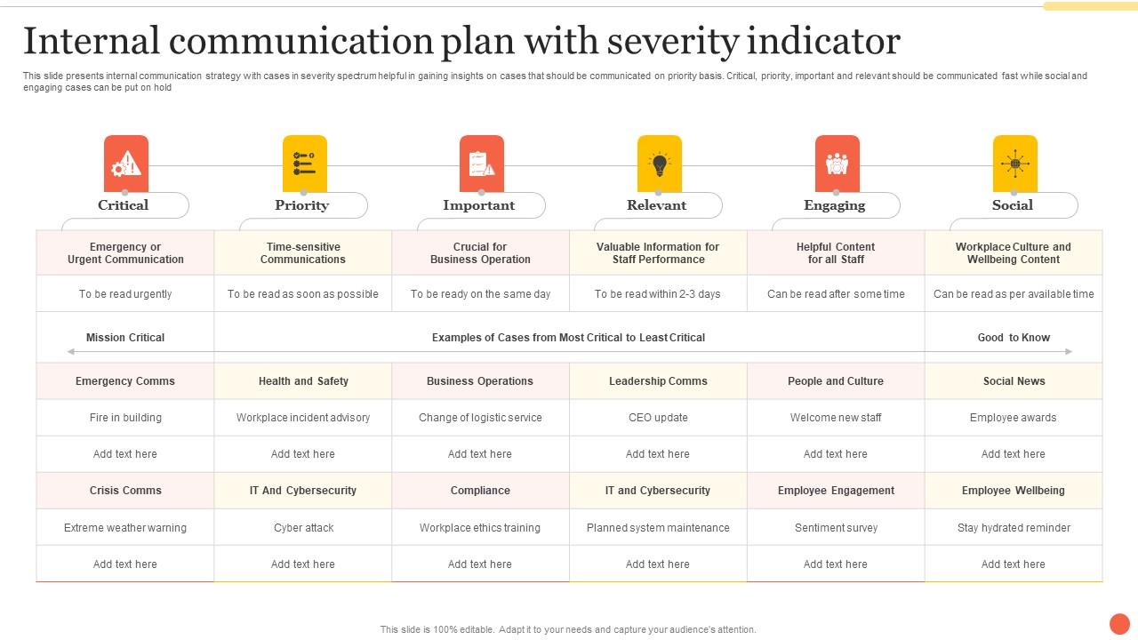 Internal Communication Plan With Severity Indicator Ppt Infographics Infographic Template Pdf
