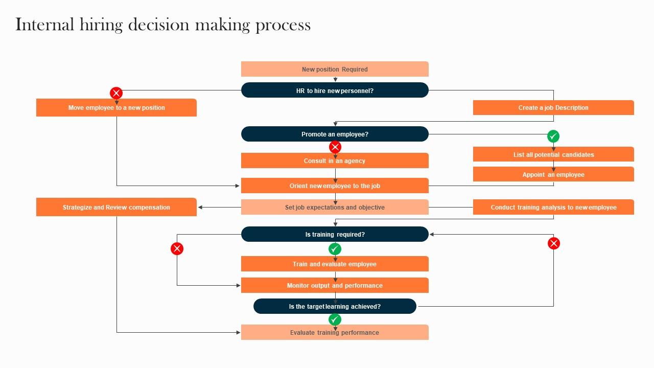Internal Hiring Decision Making Process Handbook To Enhance Internal Mobility Designs Pdf