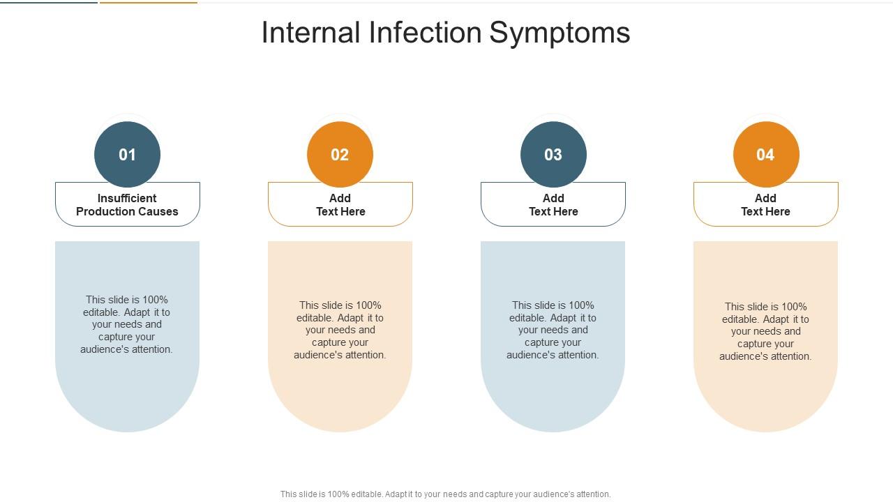 Internal Infection Symptoms In Powerpoint And Google Slides Cpb