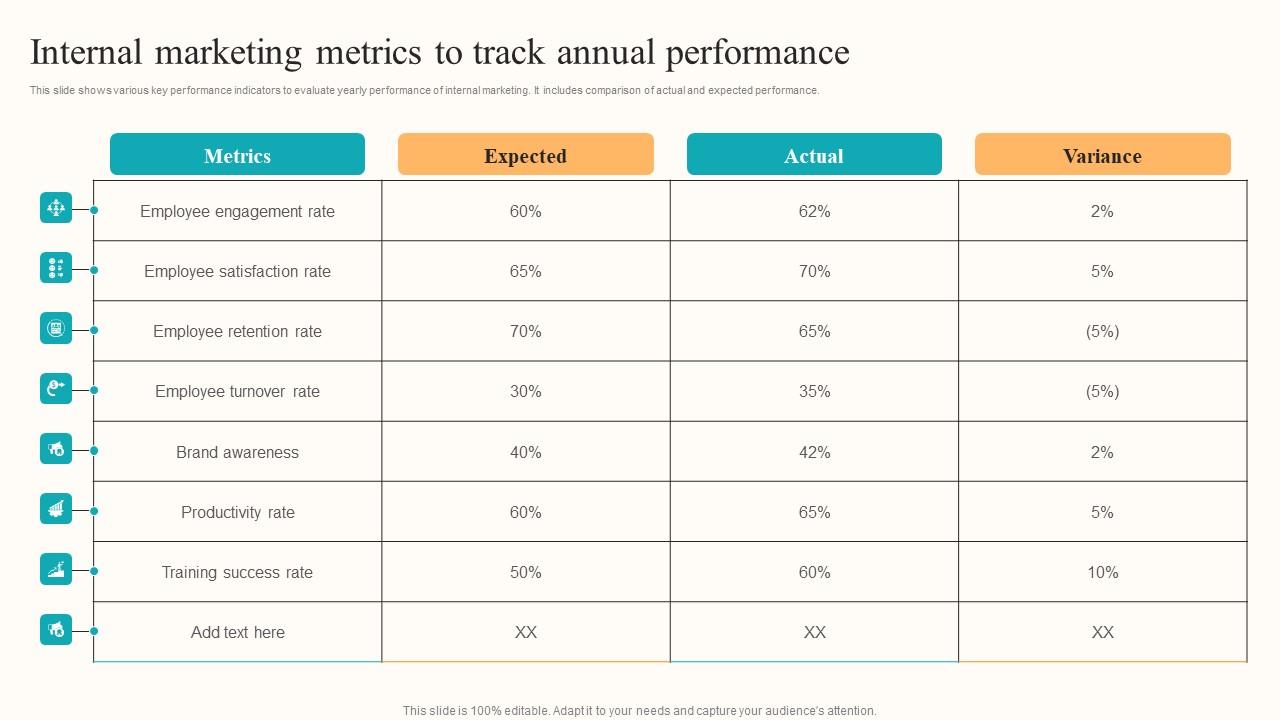 Internal Marketing Metrics Developing Employee Centric Marketing Program Introduction Pdf