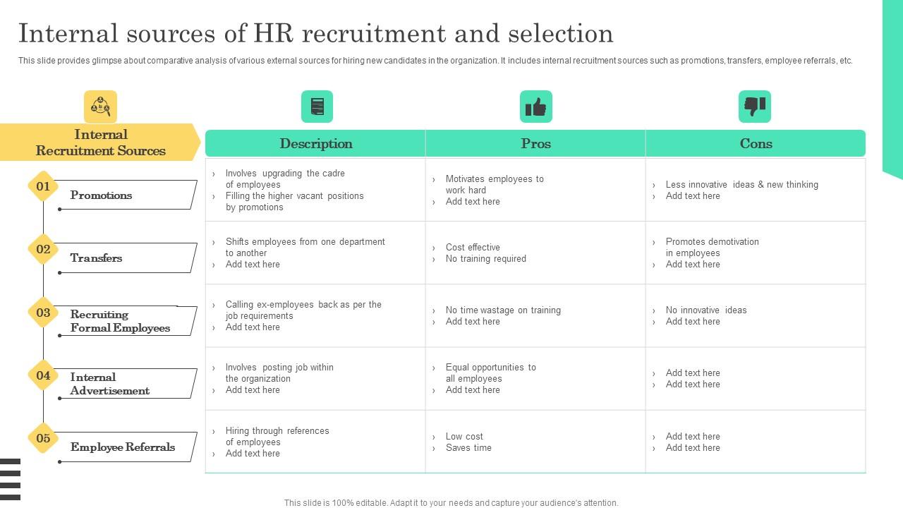 Internal Sources Of HR Recruitment Implementable Hiring And Selection Template Pdf