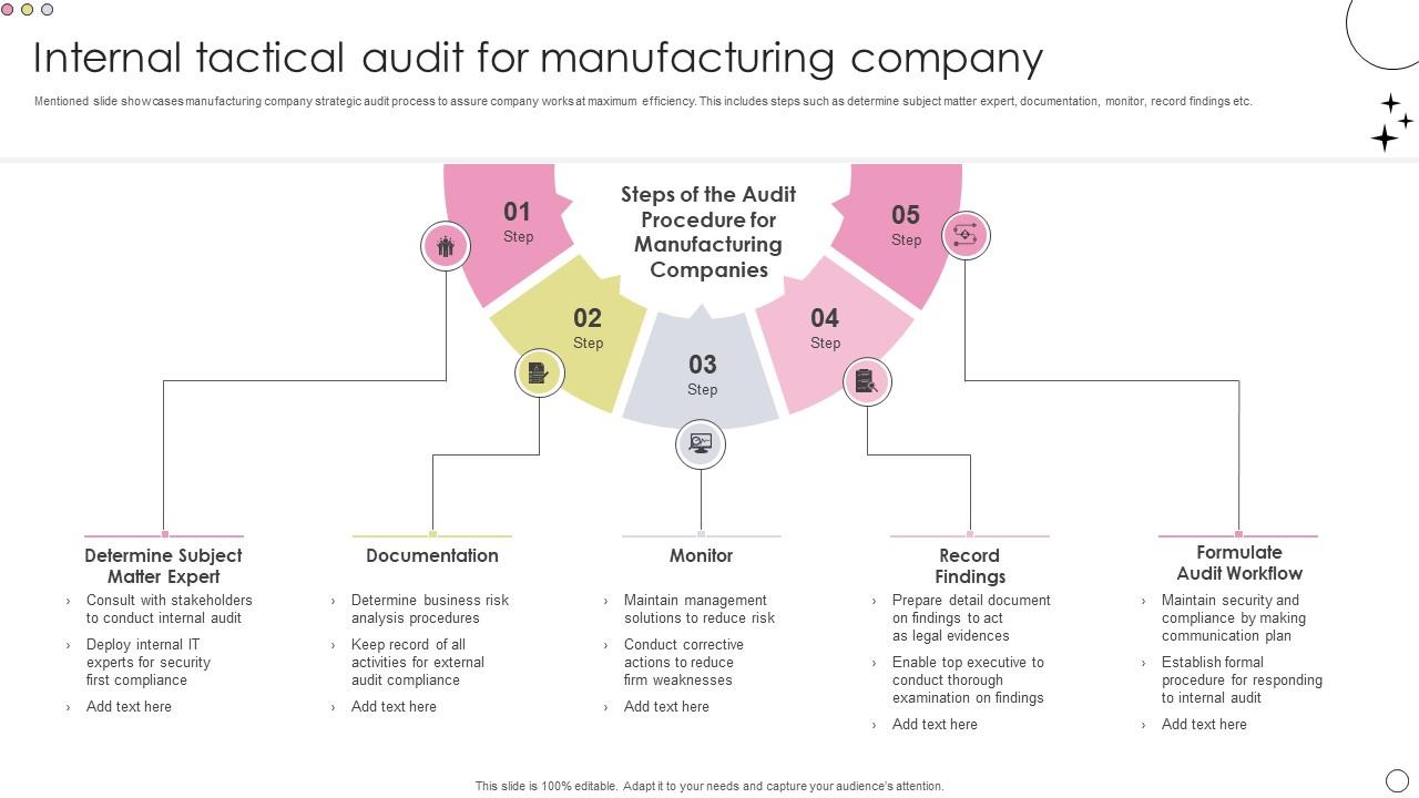 Internal Tactical Audit For Manufacturing Company Mockup Pdf