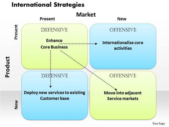 international_strategies_business_powerpoint_presentation_1.jpg