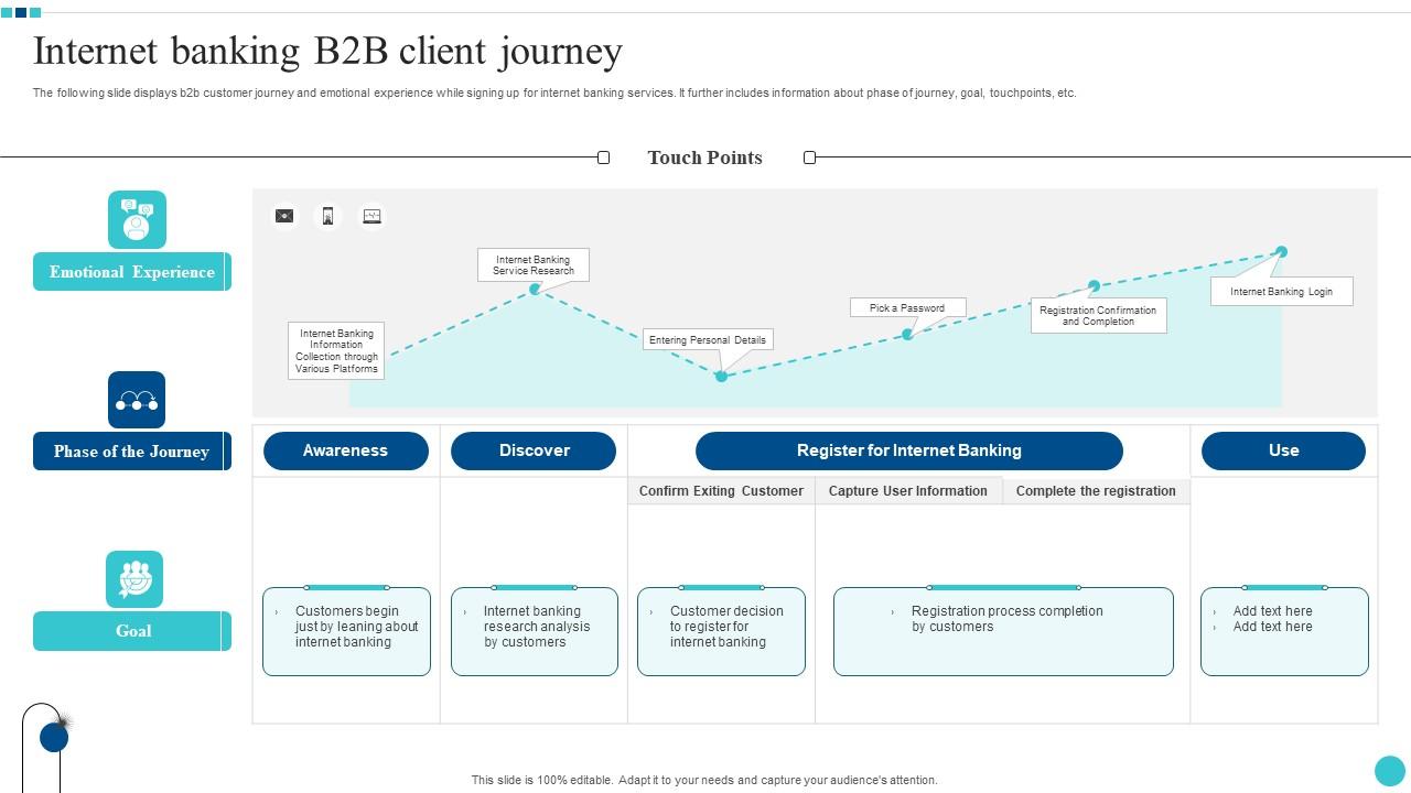Internet Banking B2B Client Journey Clipart Pdf