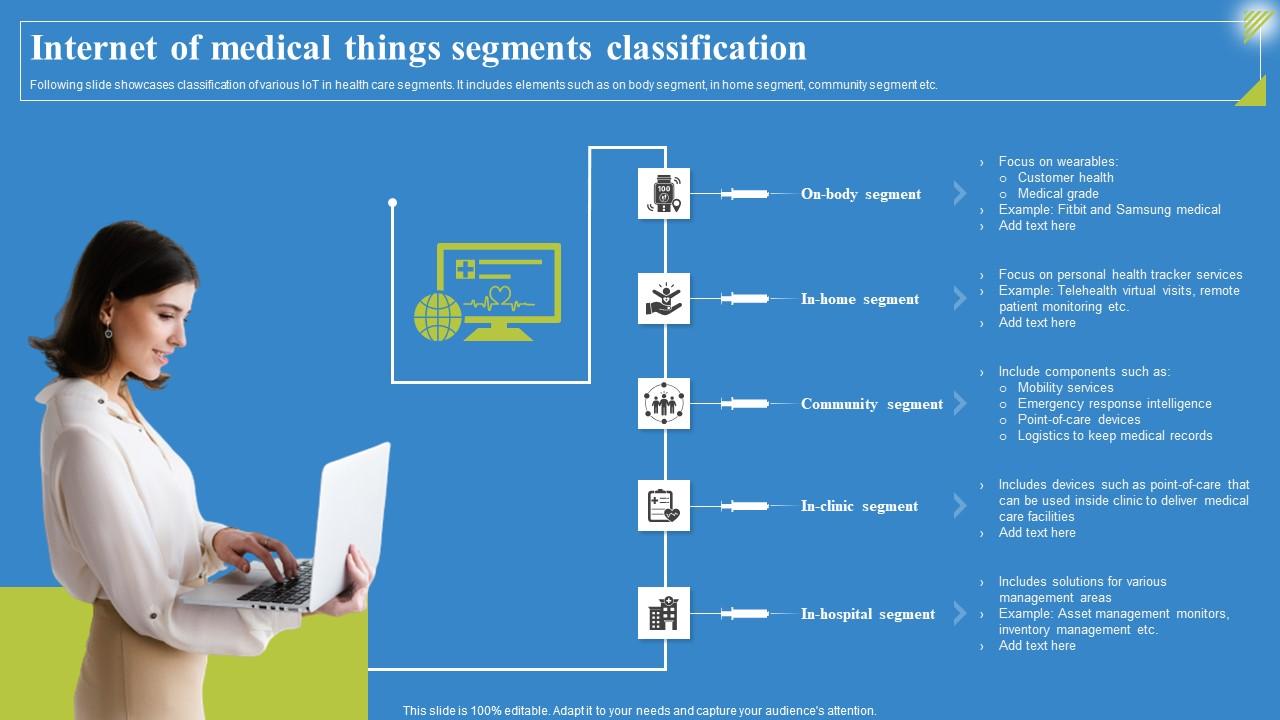 Internet Of Medical Things Segments Deploying IoT Solutions For Enhanced Healthcare Introduction Pdf