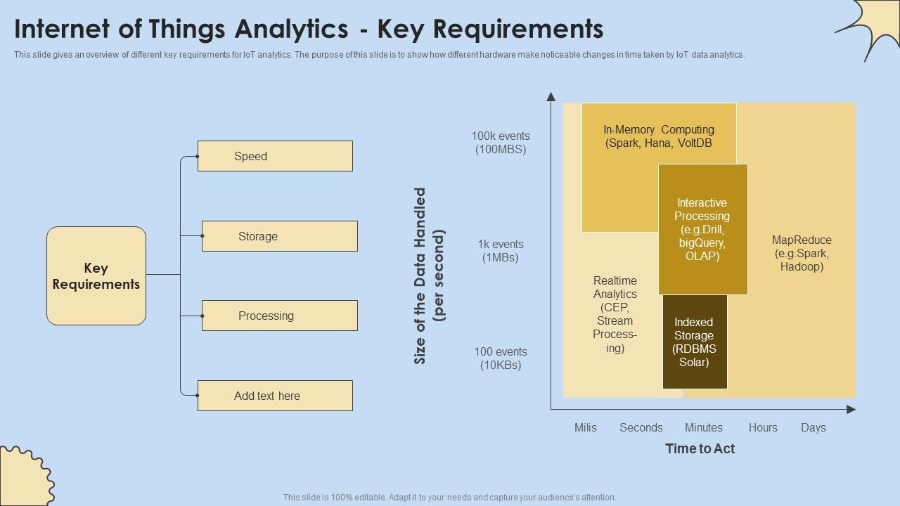 Internet Of Things Analytics Key Requirements Internet Of Things Analysis Download Pdf