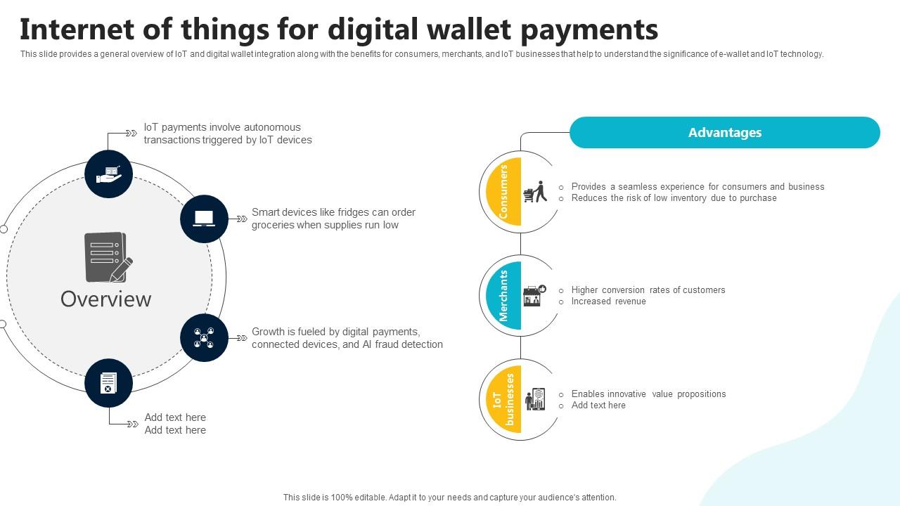 Internet Of Things For Digital Wallet Payments In Depth Guide To Digital Wallets Fin SS V
