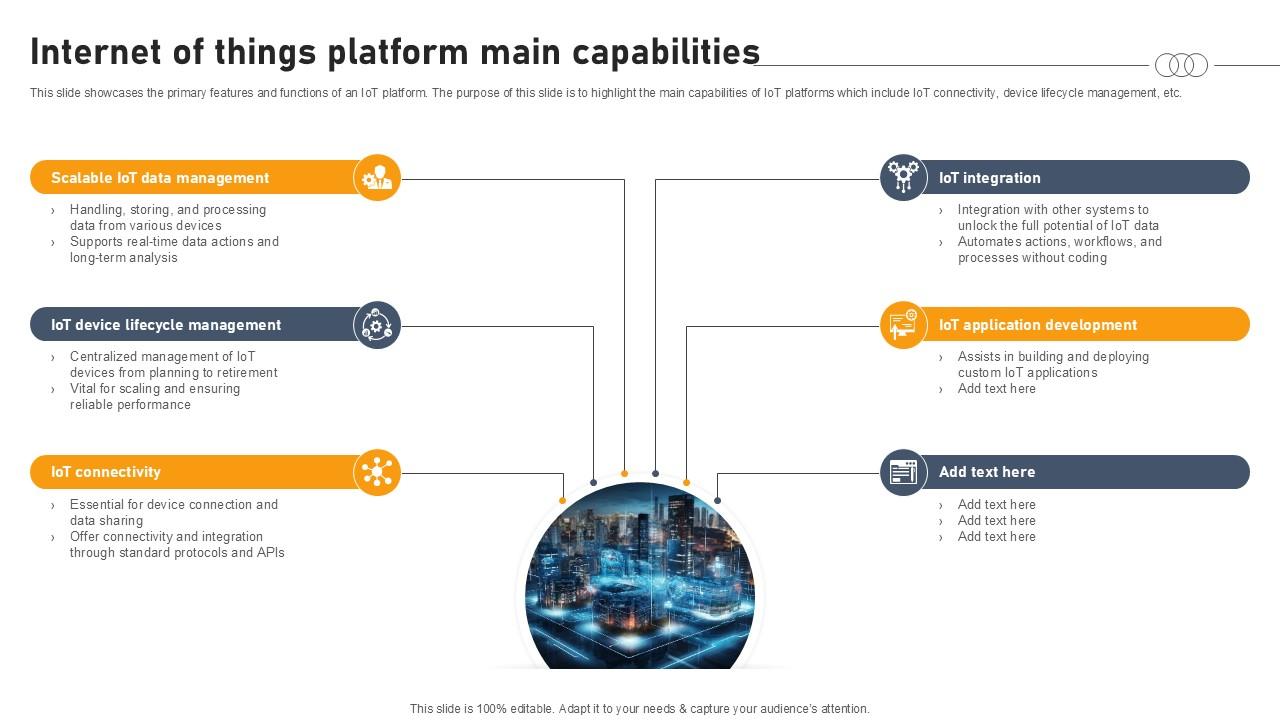 Internet Of Things Platform Main Capabilities Aws IOT Platform Ppt Example
