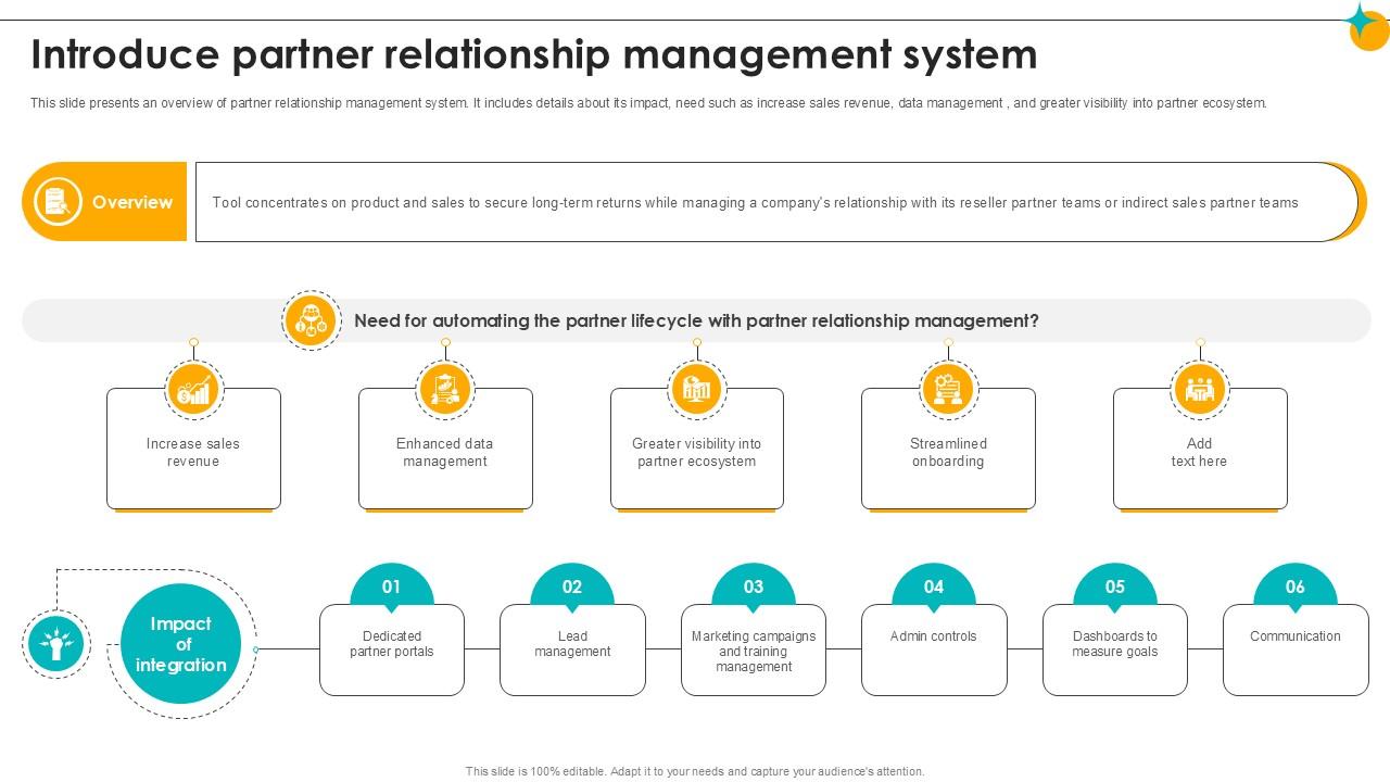 Introduce Partner Relationship Management System Partner Relationship Ppt Example