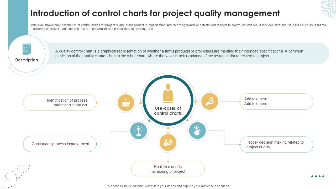 Introduction Of Control Charts For Project Quality Executing Quality Ppt Slides PM SS V