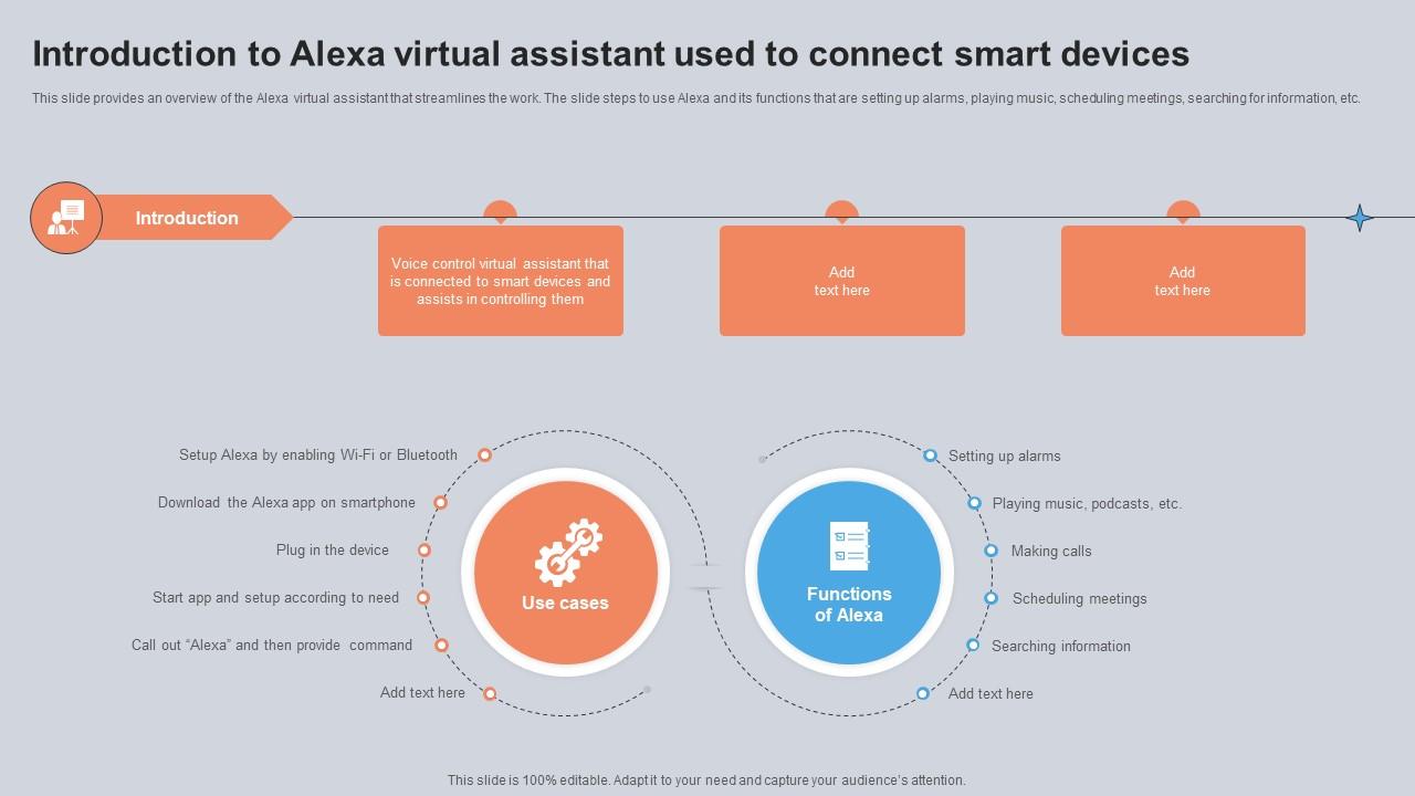 Introduction To Alexa Virtual Assistant Used To Connect Smart Devices Utilizing Smart Appliances IoT SS V