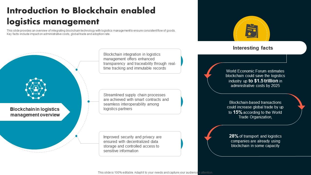 Introduction To Blockchain Enabled Logistics Supply Chain Evolution Harnessing The Power BCT SS V