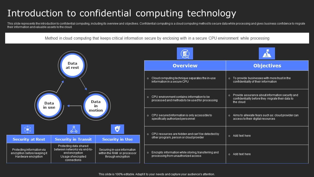 Introduction To Confidential Computing Technology Secure Computing Framework Elements Pdf