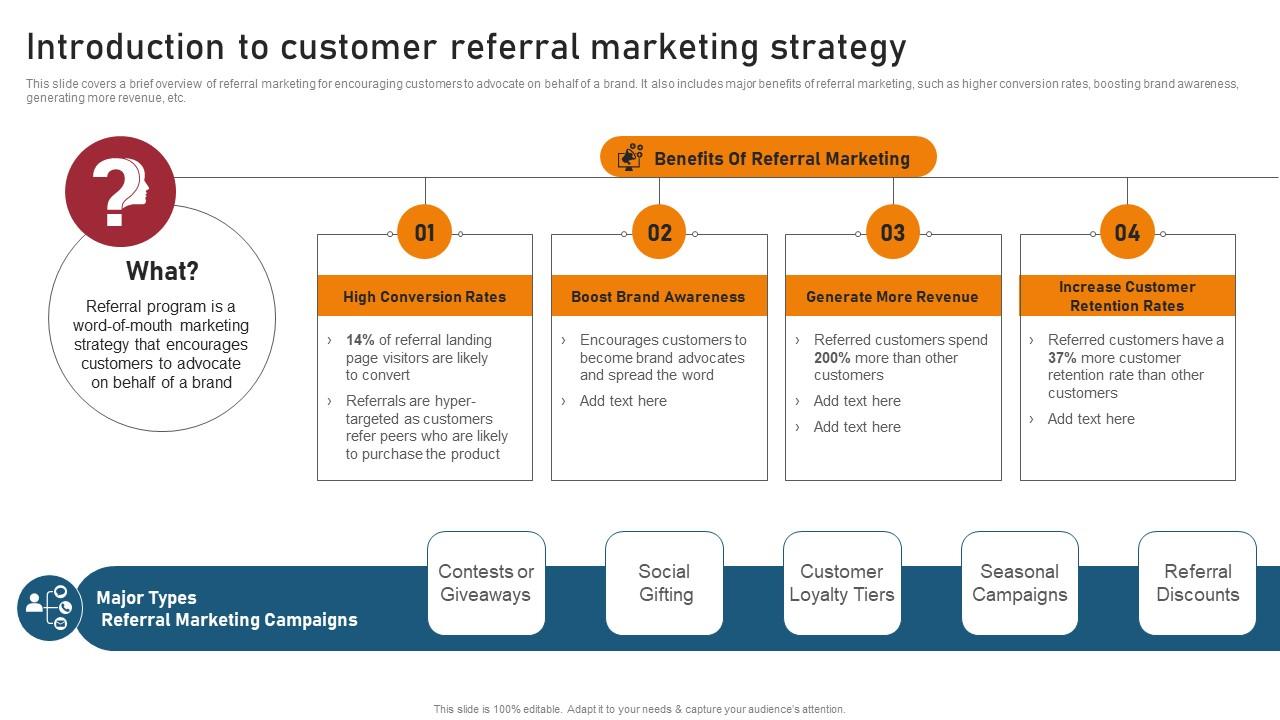 Introduction To Customer Referral Techniques For Generating Brand Awareness Background Pdf