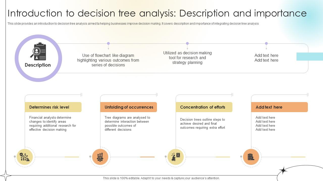 Introduction To Decision Tree Analysis Description And Importance Data Analytics SS V