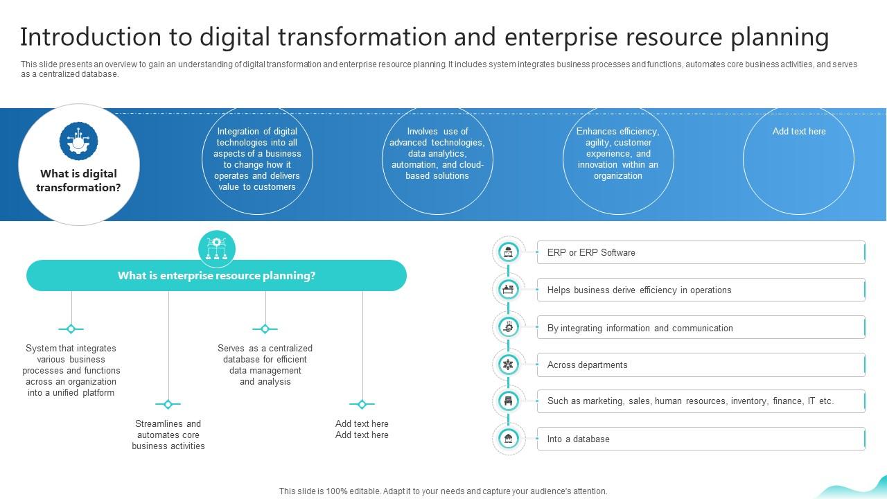 Introduction To Digital Transformation And Enterprise Erp And Digital Transformation For Maximizing DT SS V