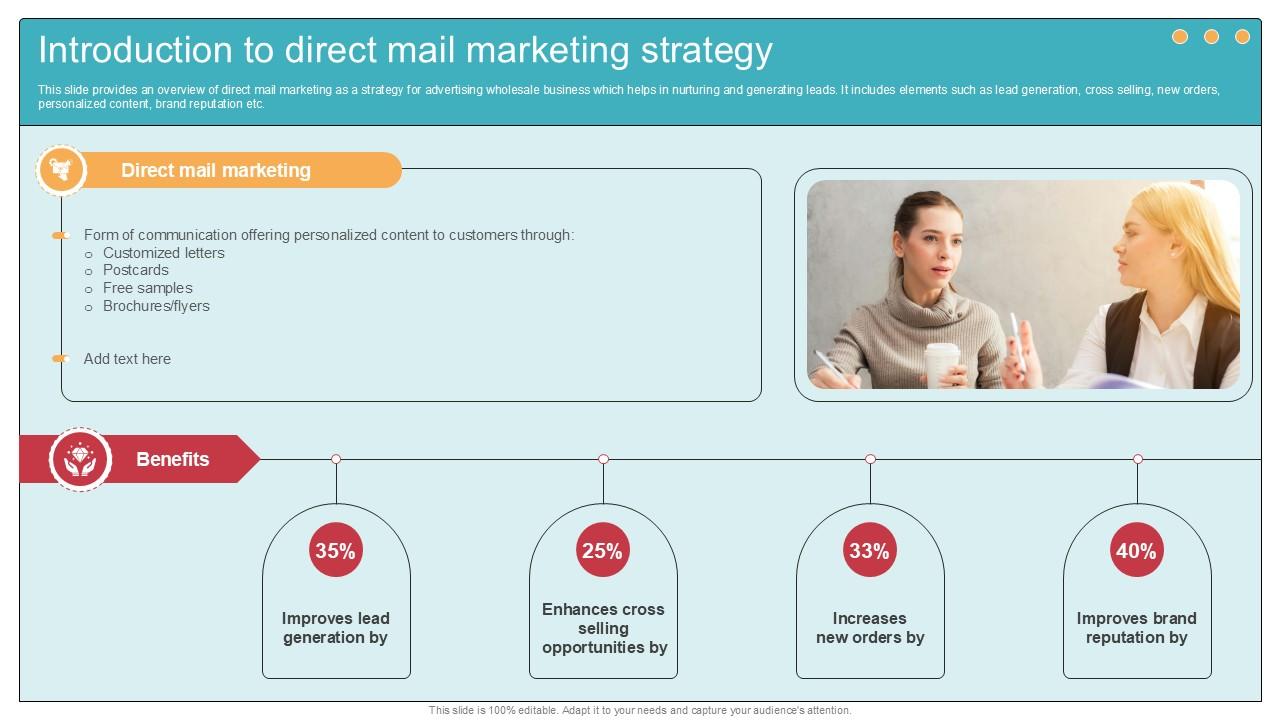 Introduction To Direct Mail Marketing Comprehensive Guide To Wholesale Ppt Example