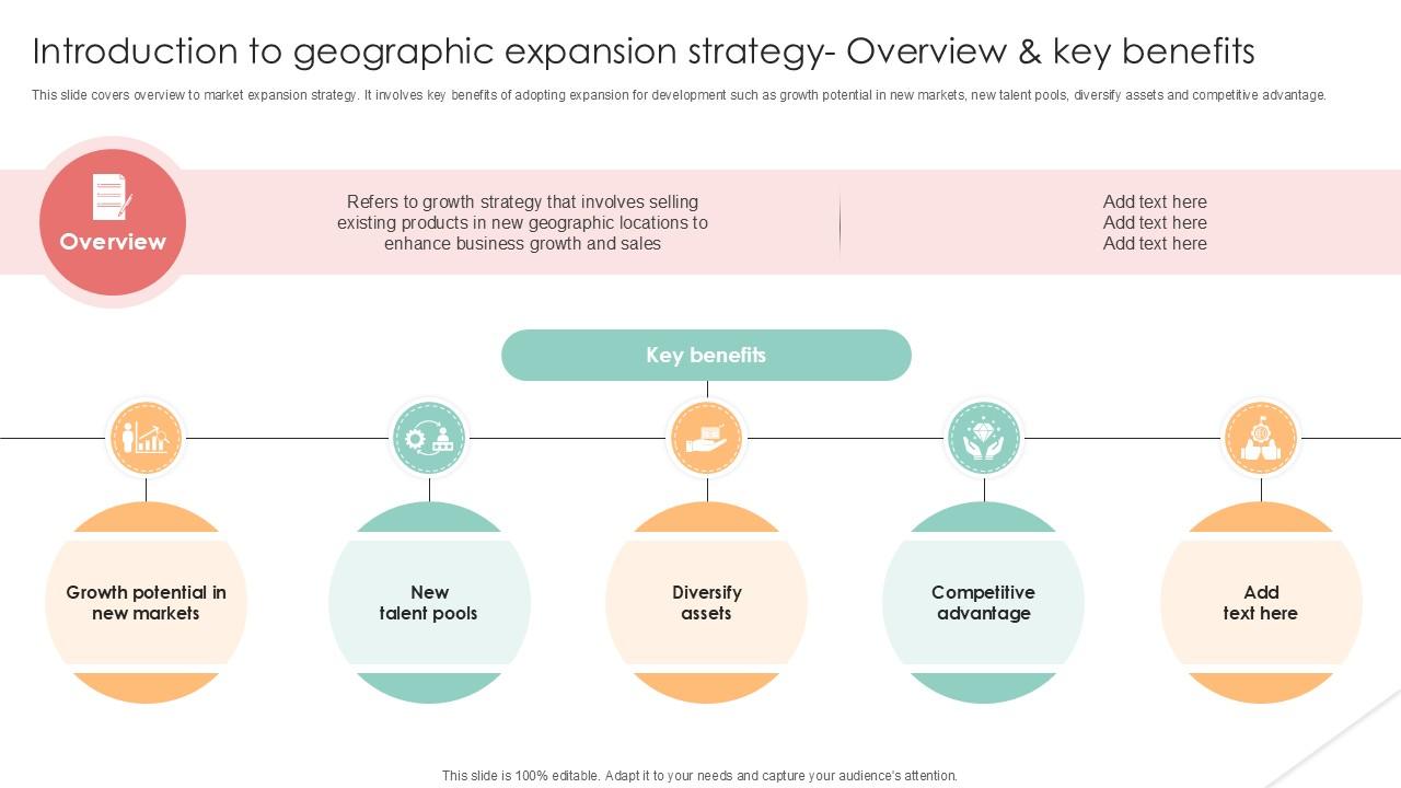 Introduction To Geographic Expansion Implementing Product Diversification PPT Slide Strategy SS V