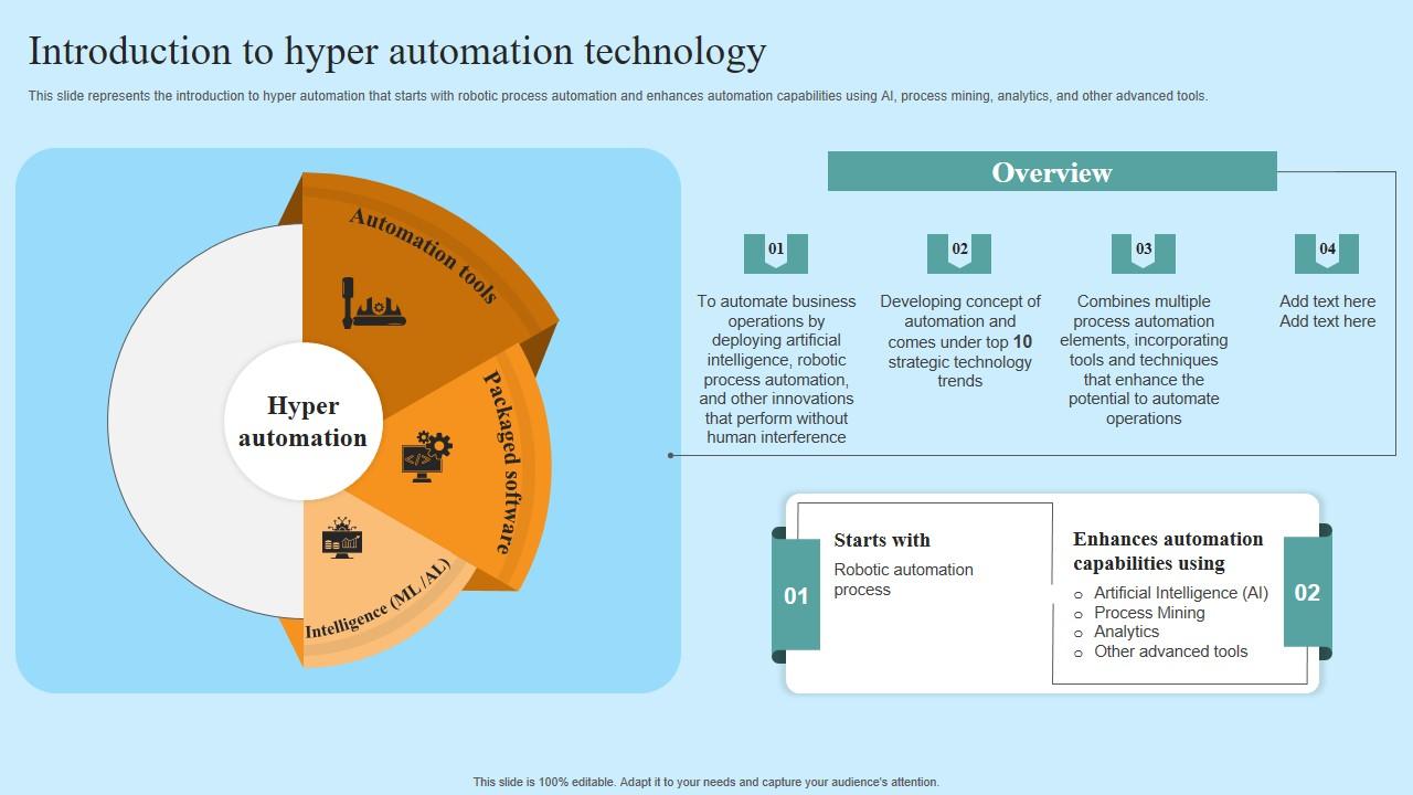 Introduction To Hyper Automation Technology Hyper Automation Solutions Slides Pdf