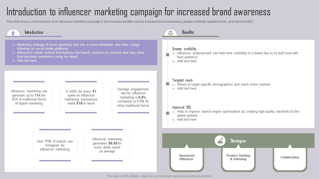 Introduction To Influencer Implementing Marketing Tactics To Drive Graphics Pdf