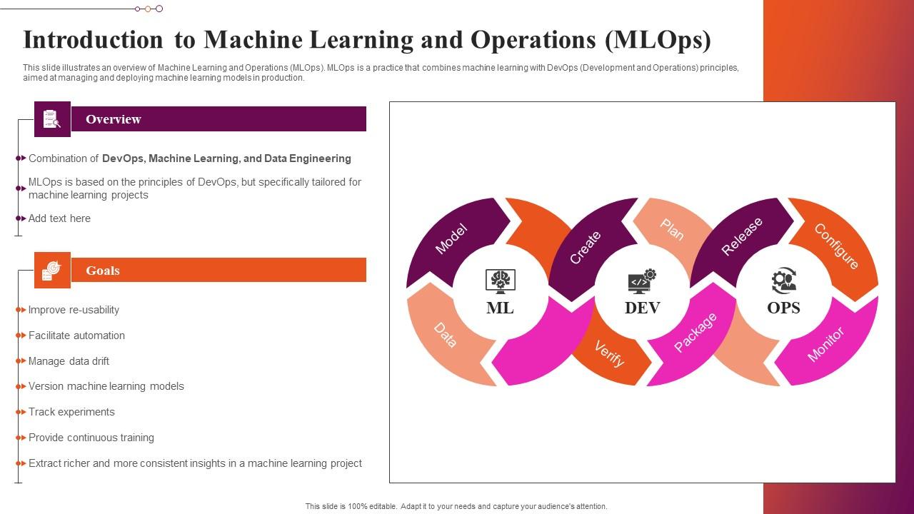 Introduction To Machine Learning And Exploring Machine Learning Operations Brochure Pdf