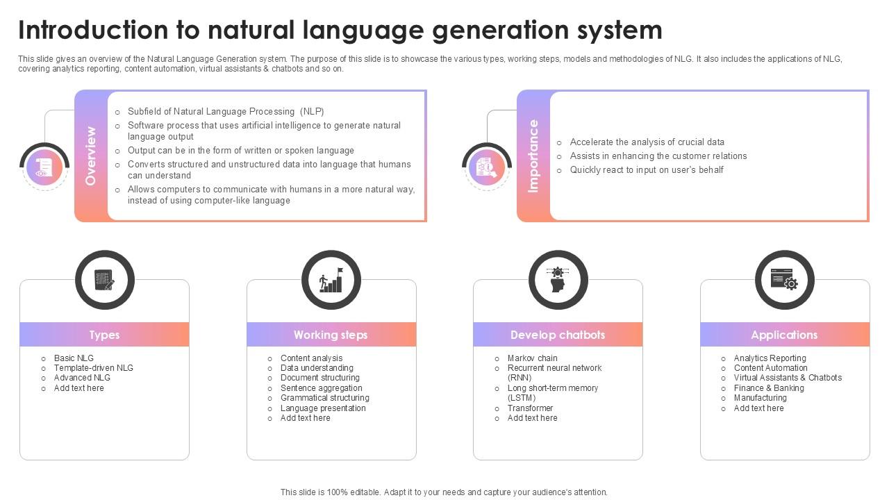 Introduction To Natural Language Generation System AI Content Creation It Ppt Example
