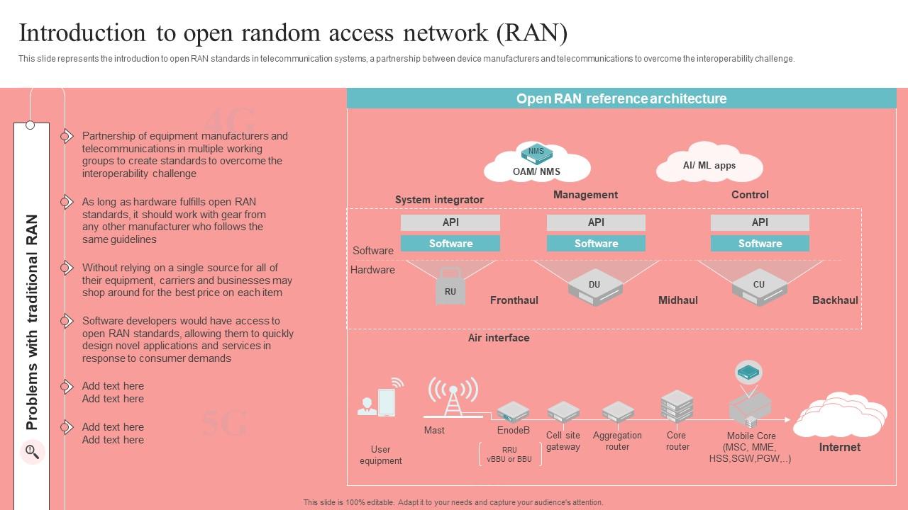 Introduction To Open Random Access Network Unlocking The Potential Of Open RAN Designs Pdf
