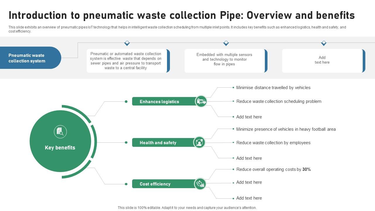 Introduction To Pneumatic Waste Collection Pipe Overview IOT Applications In Smart Waste IoT SS V