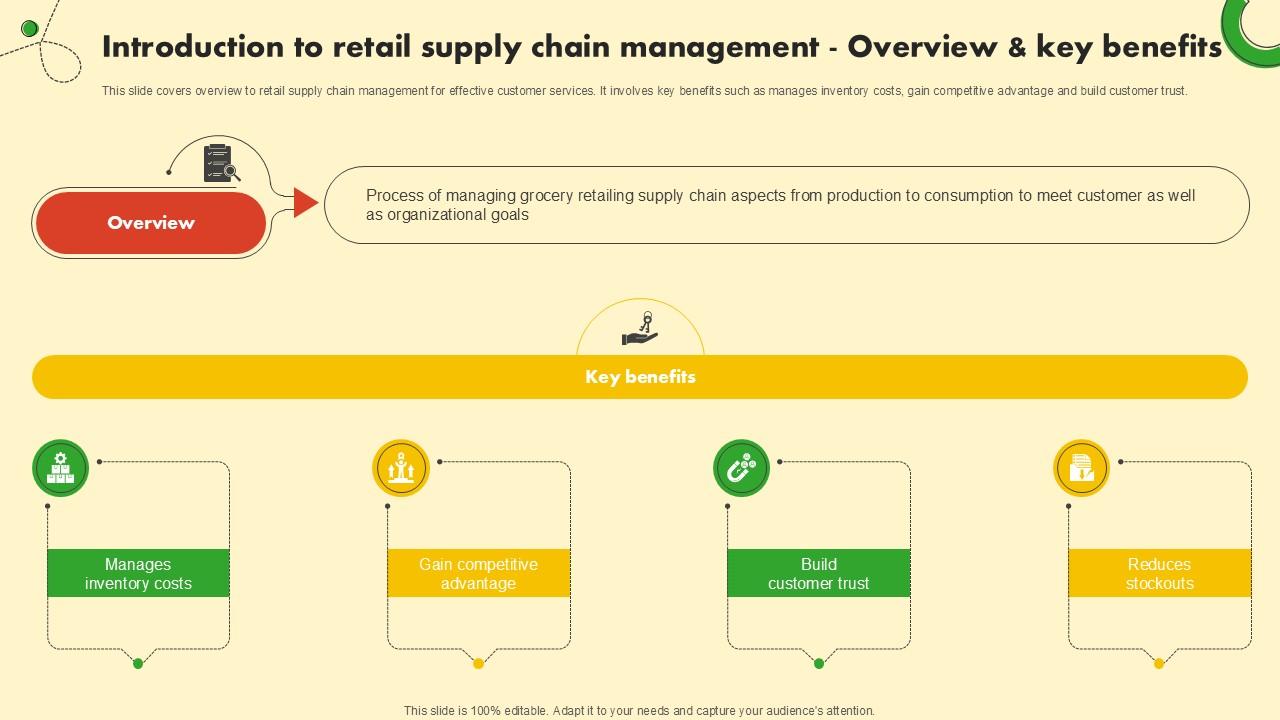 Introduction To Retail Supply Chain Food And Grocery Retail Ppt Slide