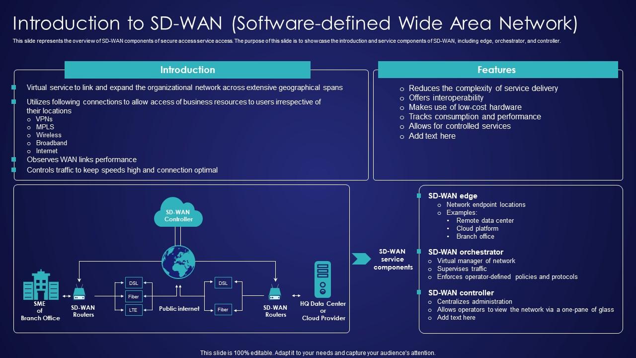 Introduction To SD Wan Software Defined Wide Area Network Wide Area Network Services Background Pdf
