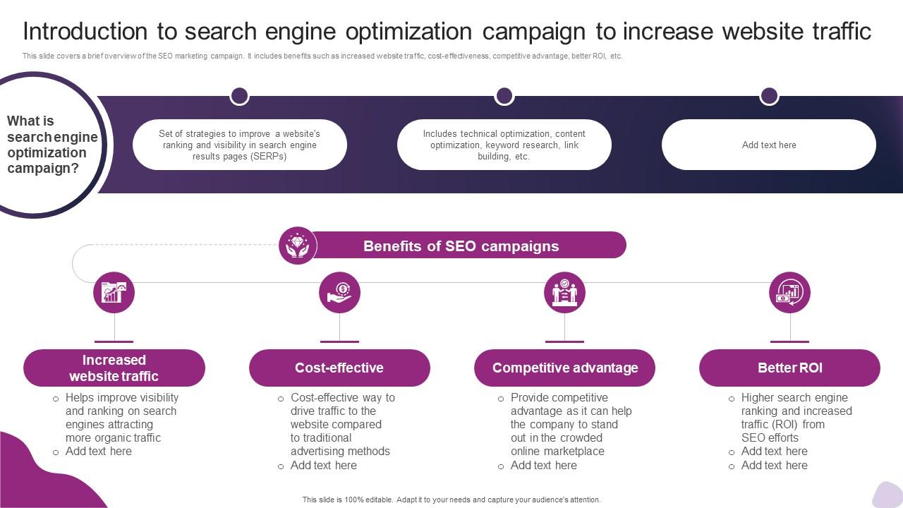 Introduction To Search Engine Optimization Campaign Powerful Marketing Techniques Strategy SS V