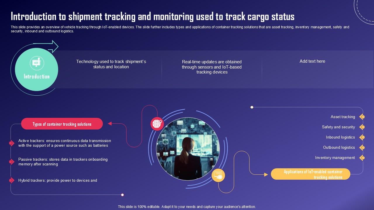 Introduction To Shipment Tracking IoT Fleet Monitoring Ppt Slide IoT SS V