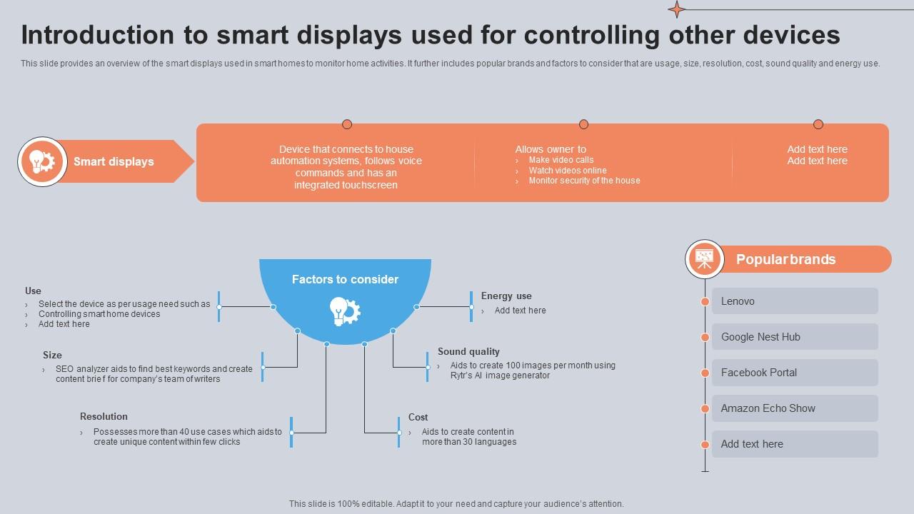 Introduction To Smart Displays Used For Controlling Other Devices Utilizing Smart Appliances IoT SS V