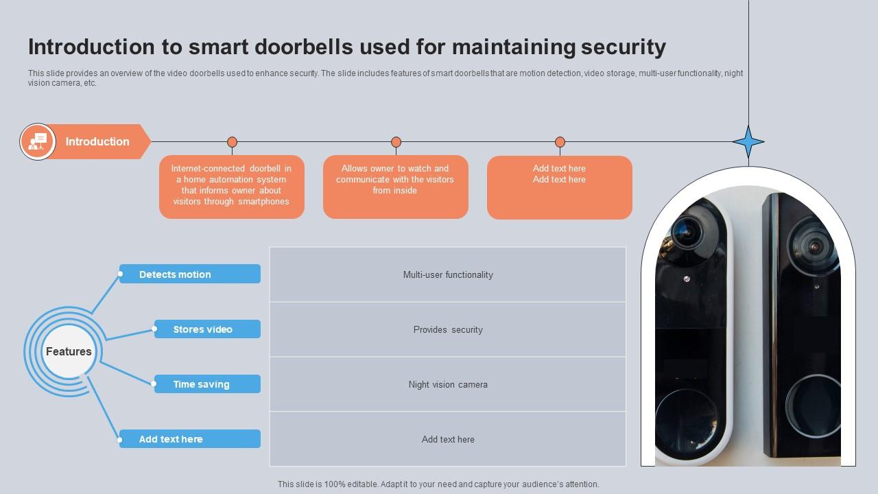 Introduction To Smart Doorbells Used For Maintaining Security Utilizing Smart Appliances IoT SS V